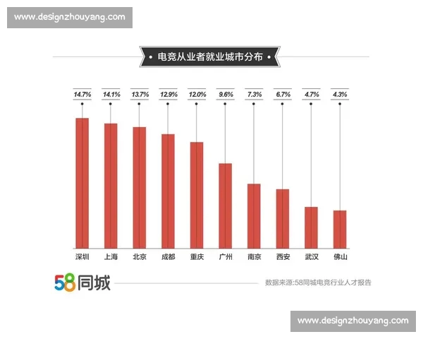 全面解析电子竞技APP功能体验与游戏竞技社交新趋势