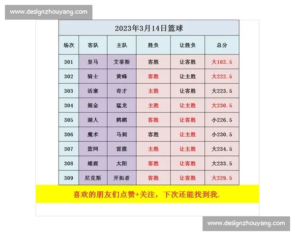 篮球赛事深度分析平台 提供实时数据与专业观点 助你洞察比赛胜负走势