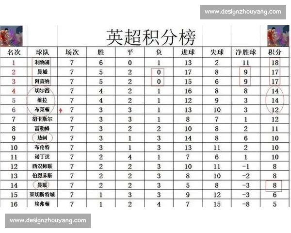 英超最新战报全面解析各队表现与积分榜变化趋势 英超最新战报全面解析各队表现与积分榜变化趋势